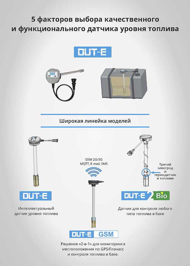 Датчик gps контроля расхода топлива