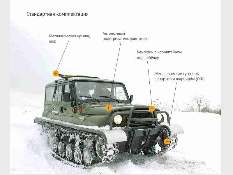 Ухтыш и узола: еще более проходимые уазы