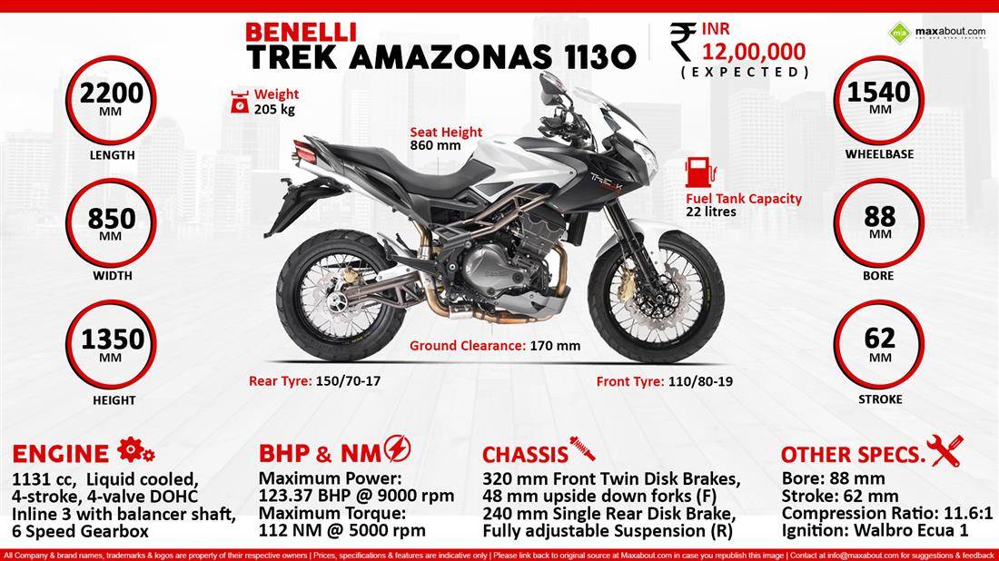 Benelli Tre-K 1130 Amazonas