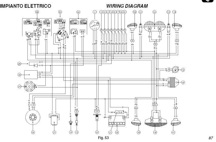 Yamaha aerox periodic maintenance schedule guide