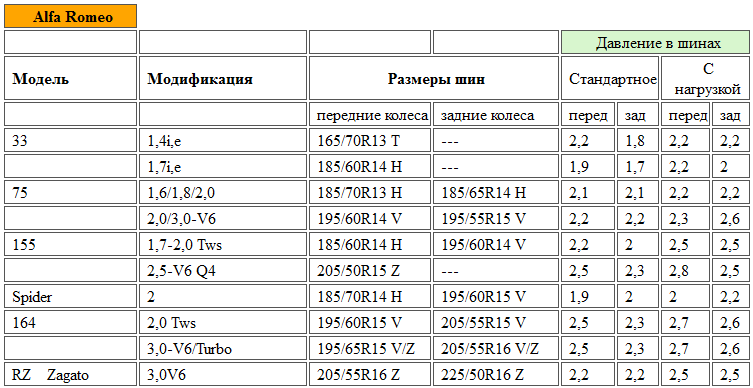 Какое давление в шинах скутера 150 кубов должно быть
