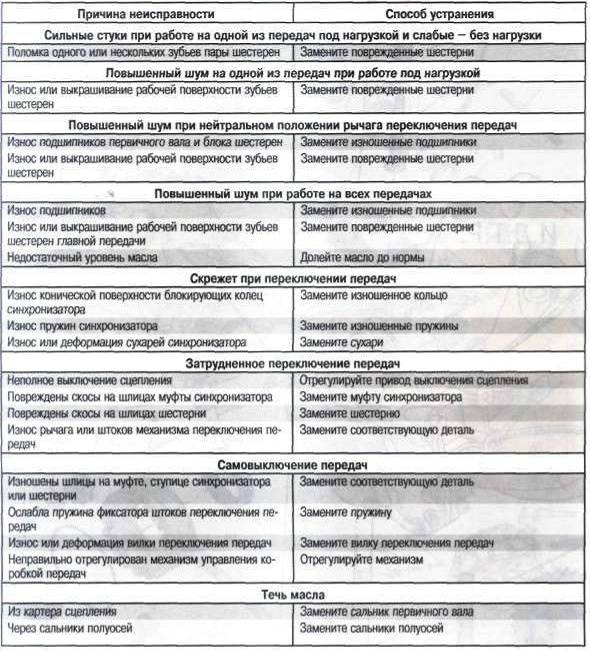 Классификация повреждений подшипников качения