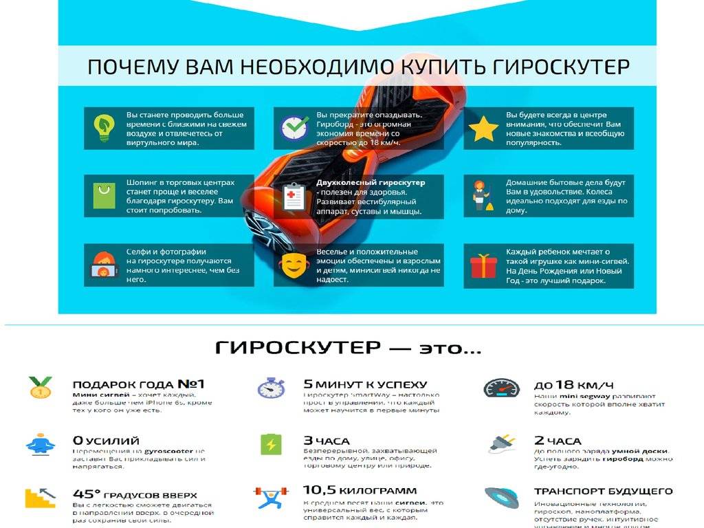 Рейтинг гироскутеров: какие бывают, как лучше выбрать хороший - топ самых лучших моделей на 10 дюймов — товарика