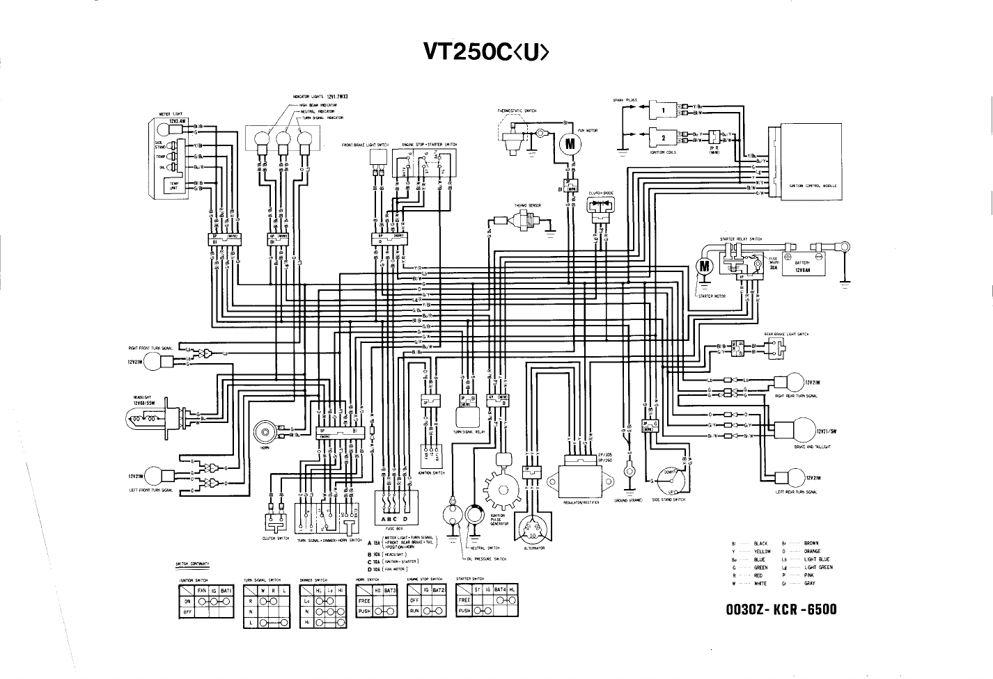 ➯ yamaha majesty yp250 user manual (motorcycle service manual) | guide-docs.com