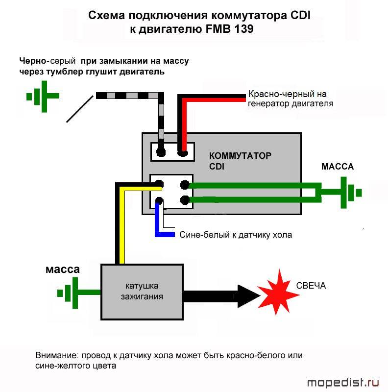 Как выставить зажигание на скутере – выбираем подход к работе + видео » автоноватор