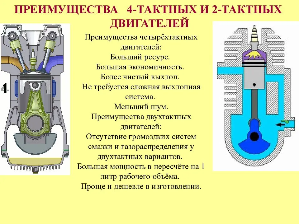 Основные причины выхода из строя двухтактного двигателя скутера