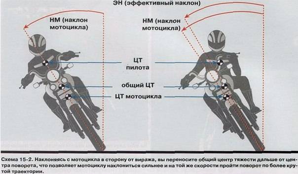 Мопед не сбрасывает обороты что делать