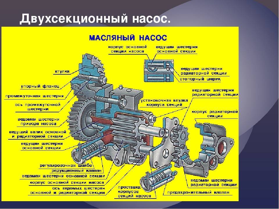 Маслонасос и маслопровод скутера — теория, разновидность, принцип работы